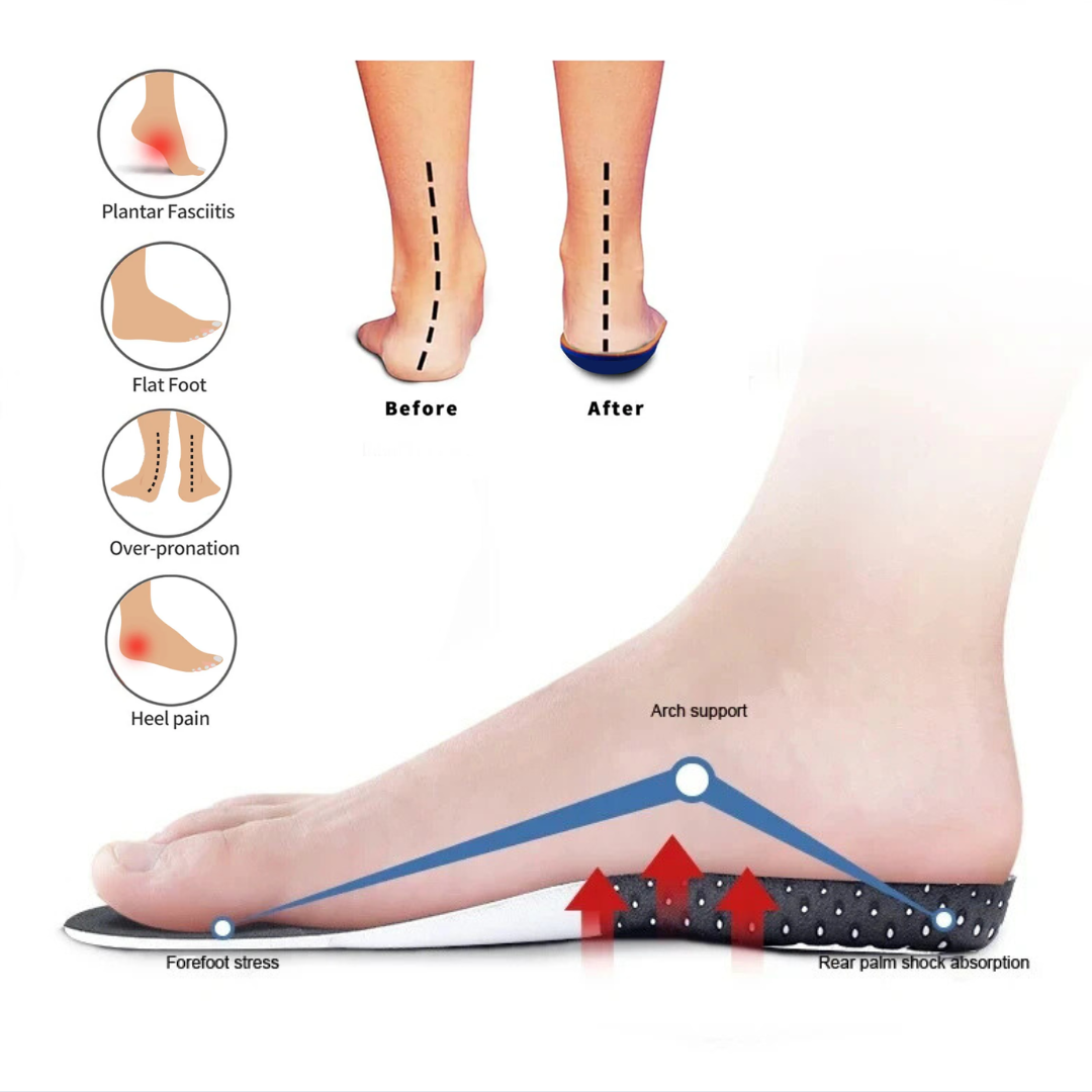 RelaxaToe® Orthopedic Soles - Instant Pain Relieving and Shock Absorbing